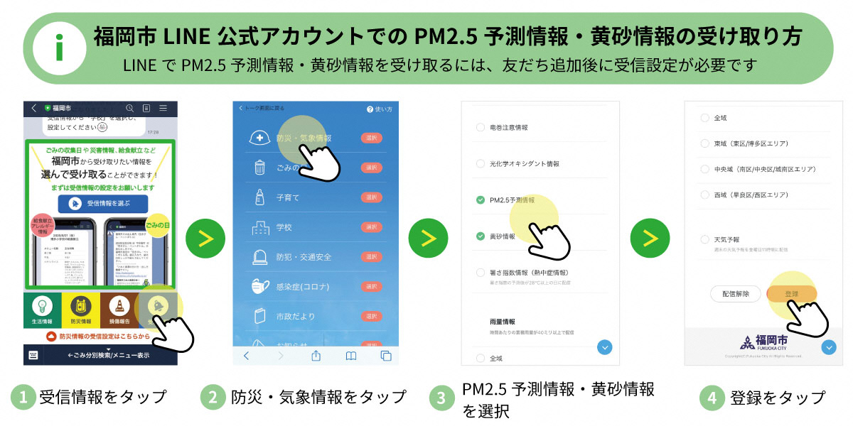 福岡市LINE公式アカウントでのPM2.5予測情報・黄砂情報の受け取り方の概略図。LINEでPM2.5の予測情報・黄砂情報を受け取るには，友だち追加後に受診設定が必要です。1.受信情報をタップ、2.防災・気象情報をタップ、3.PM2.5予測情報・黄砂情報を選択、4.登録をタップ