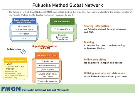 FMGNそしきず英語