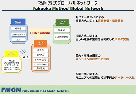組織図　日本語