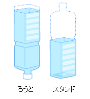 実験方法のイラスト画像2