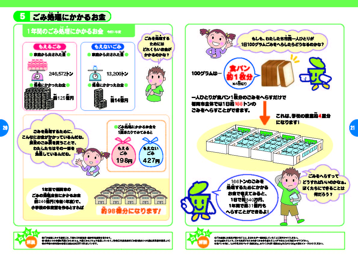 ごみ処理にかかるお金