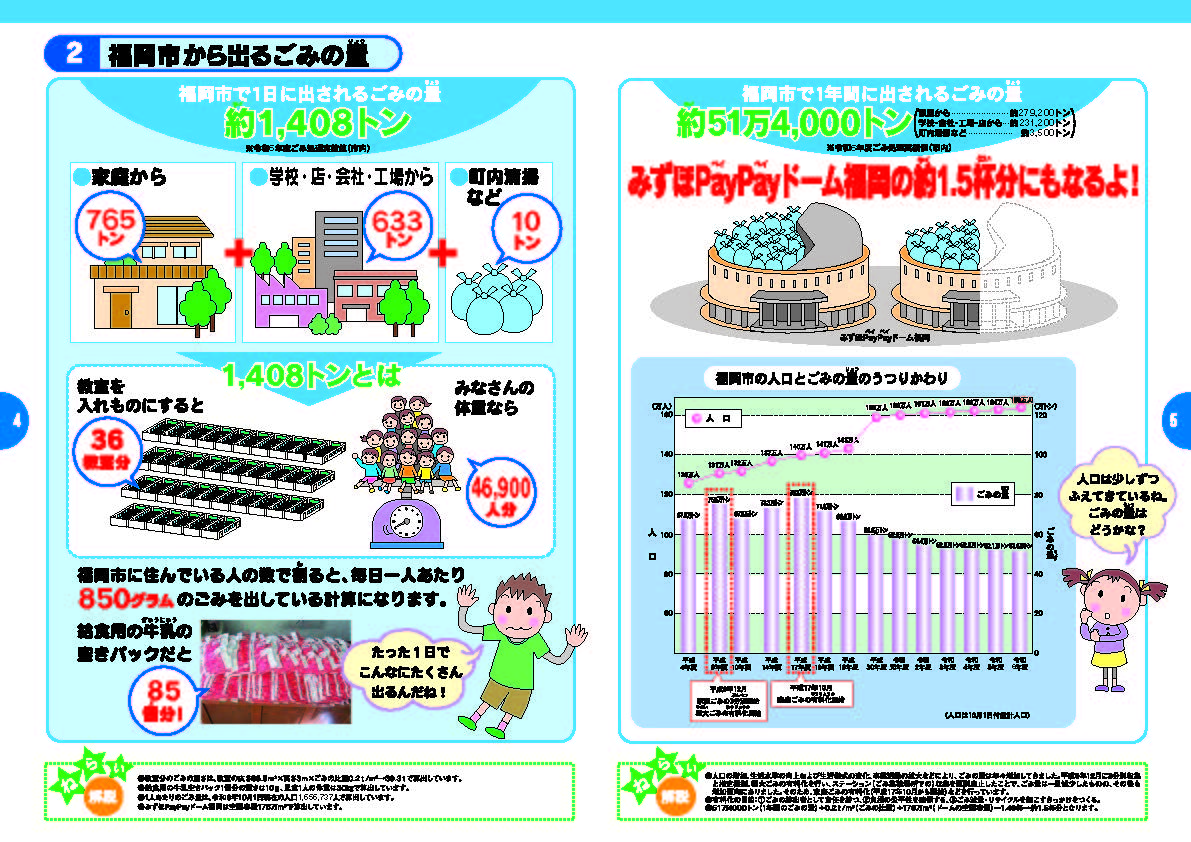福岡市から出るごみの量