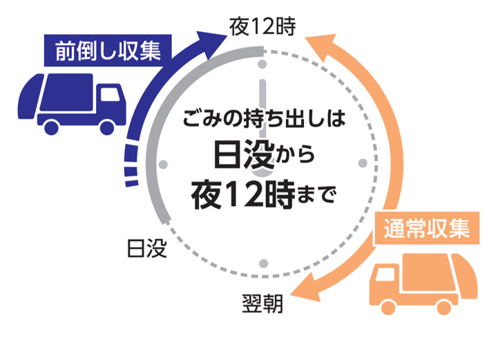 前倒し収集イメージ図