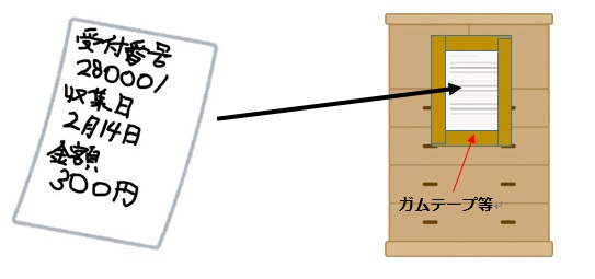 画像：記入方法