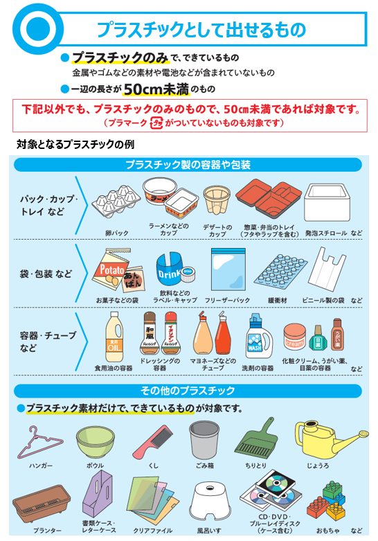 プラスチックとして出せるもの