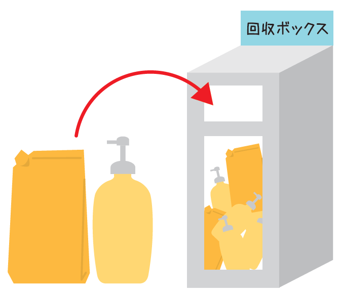 回収・リサイクルのイメージイラスト画像