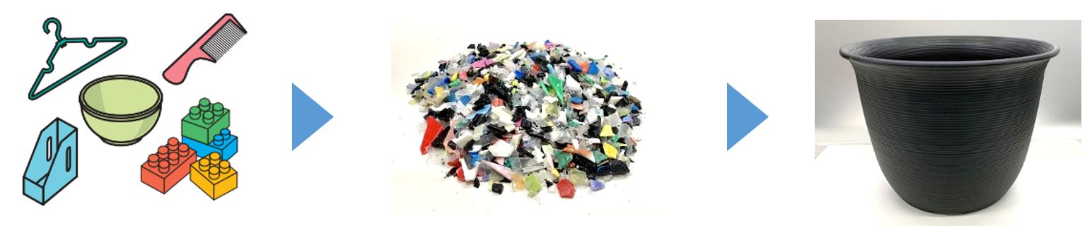 プランターリサイクルの絵