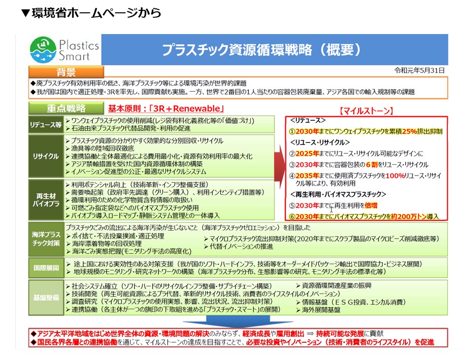 プラスチック資源循環戦略（環境省ホームページ）