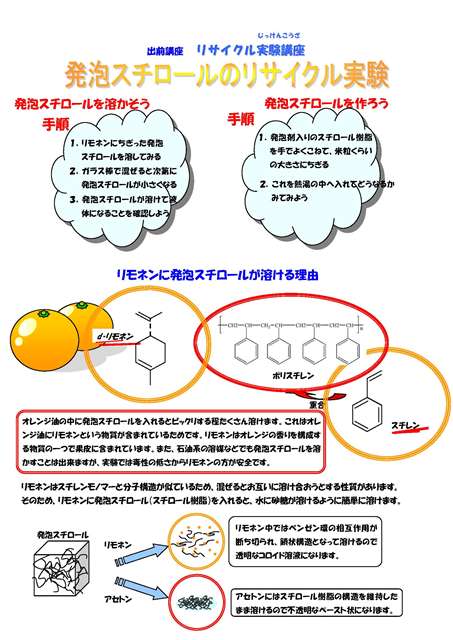 発砲スチロール実験のテキスト