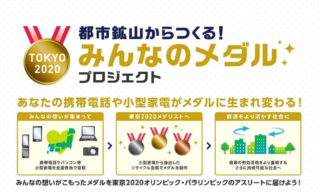 みんなのメダルプロジェクト