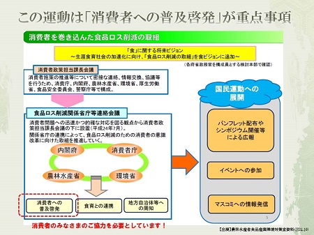 資料　消費者を巻き込んだ食品ロス削減の取組