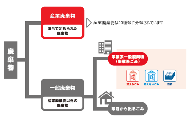 本文の内容を図にした画像