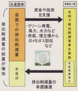 CDMの概要(イメージ図)