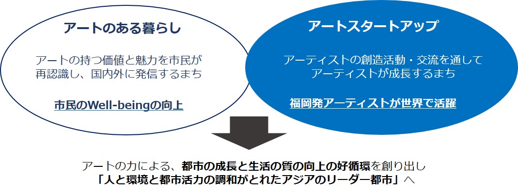 事業説明イメージ図