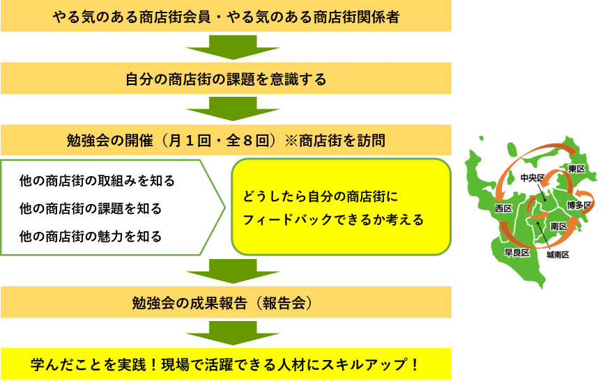 R4年度NEXTチャレンジャー育成事業イメージ図