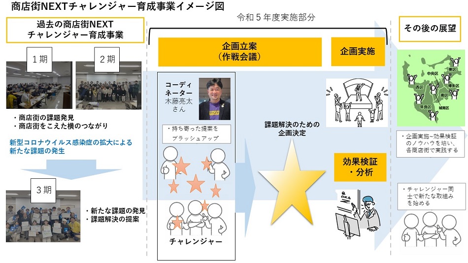 R５年度NEXTチャレンジャー育成事業イメージ図