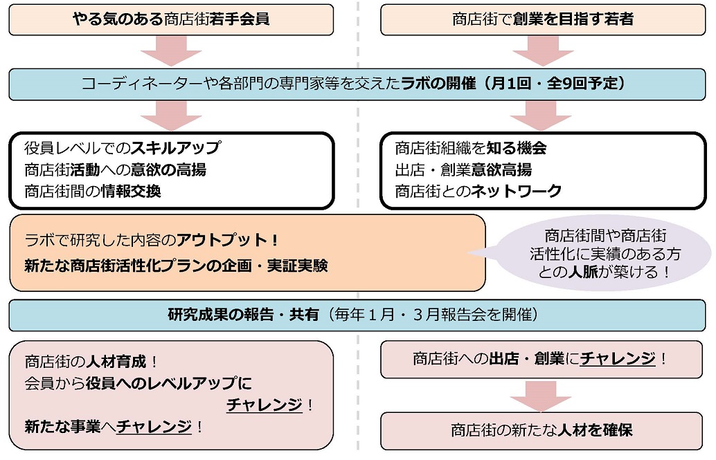 画像：フロー図