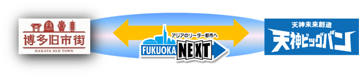 博多旧市街のコンセプト