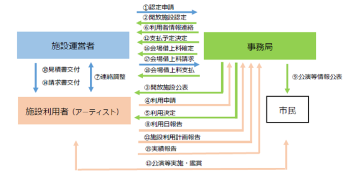 実施要項に内容を分かりやすく図示したもの