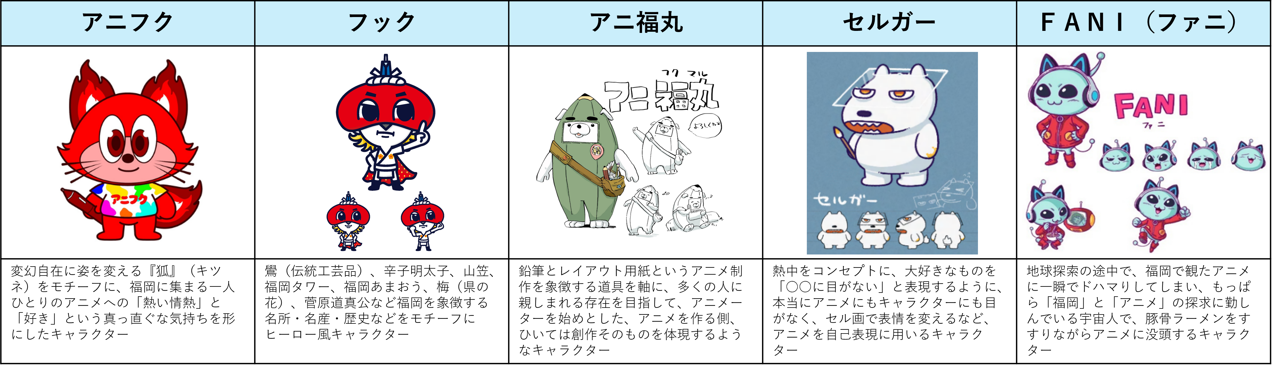 候補キャラ