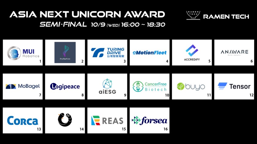 セミファイナリスト一覧の画像