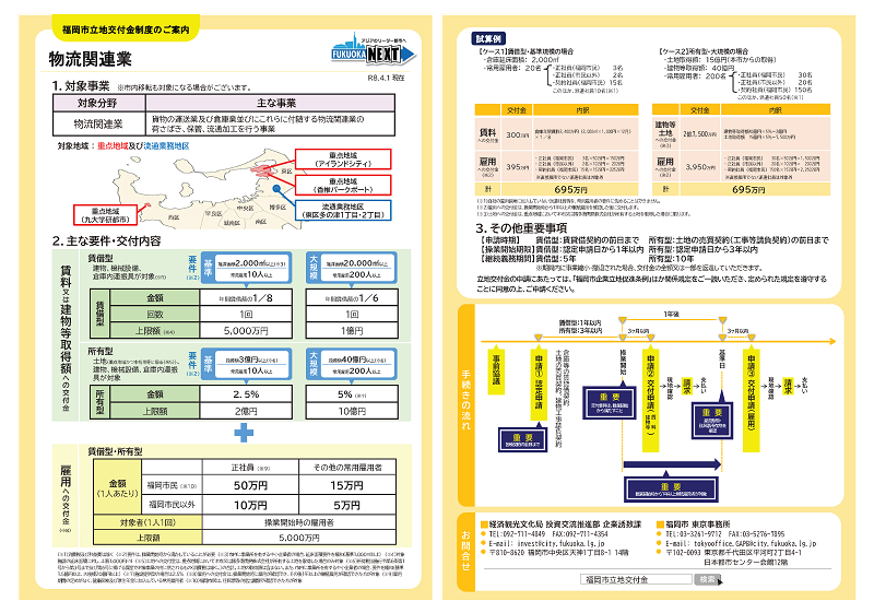 物流関連業