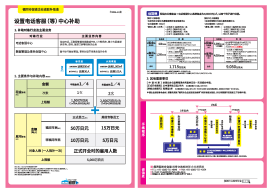 簡体中文Leaflet2