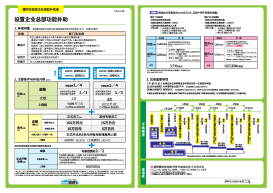 簡体中文Leaflet3