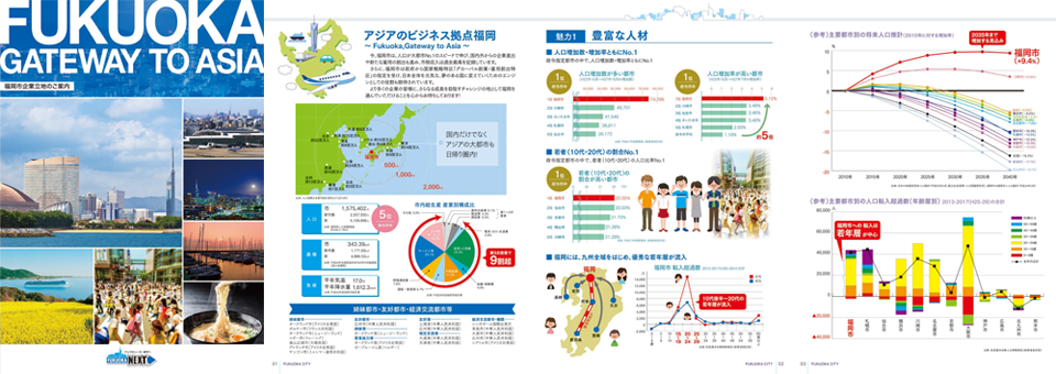 福岡 GATEWAY TO ASIA パンフレットの画像