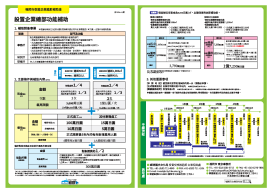 繁体中文Leaflet3