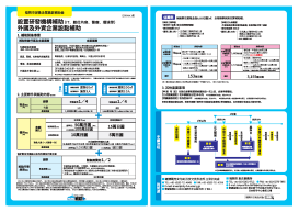 繁体中文Leaflet1