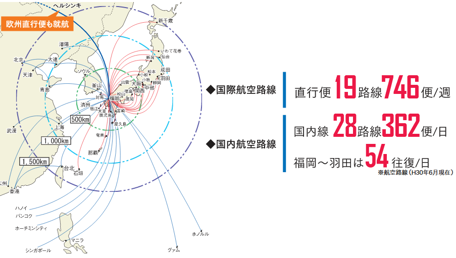 福岡空港の国際航空路線、国内航空路線の便数