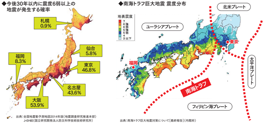 今後30年以内に震度6弱以上の地震が発生する確率、南海トラフ巨大地震の震度分布の図