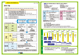 한국어Leaflet3