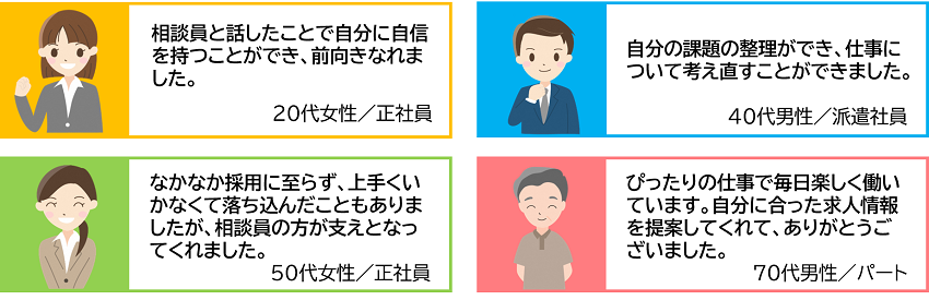 相談員と話したことで自分に自信を持つことができ、前向きなれました。（20代女性　正社員）自分の課題の整理ができ、仕事について考え直すことができました。（40代男性　派遣社員）なかなか採用に至らず、上手くいかなくて落ち込んだこともありましたが、相談員の方が支えとなってくれました。（50代女性　正社員）