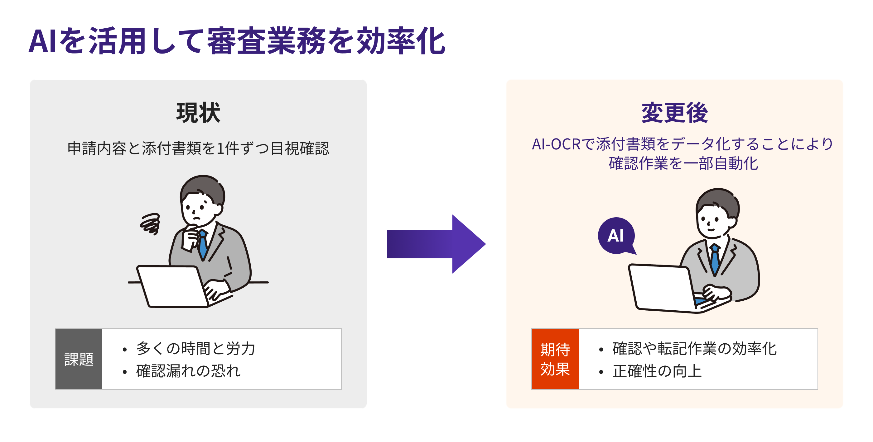 AIを活用して審査業務を効率化するイメージ画像