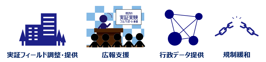 実証フィールド提供、広報支援、行政データ提供、規制緩和検討
