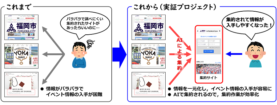 実証プロジェクト説明図