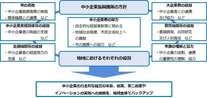 地域社会全体のバックアップの詳細な内容の図