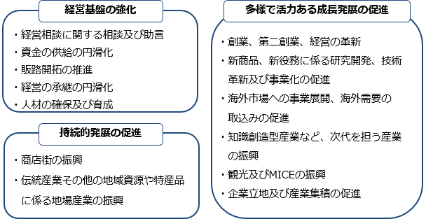 施策体系の詳細な内容の図