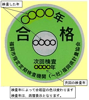 定期検査の合格証写真