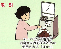 スーパー等で内容量表示に使用されるはかりのイラスト
