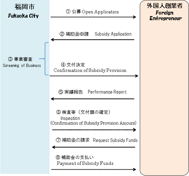 事業スキーム図