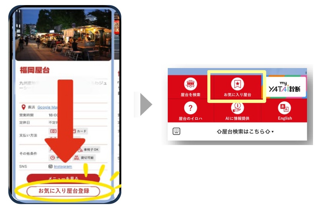 お気に入り登録画面のサンプル