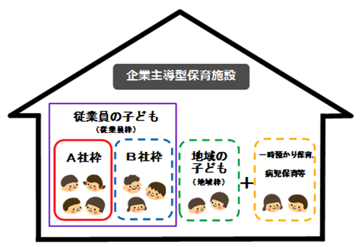 施設のイメージ