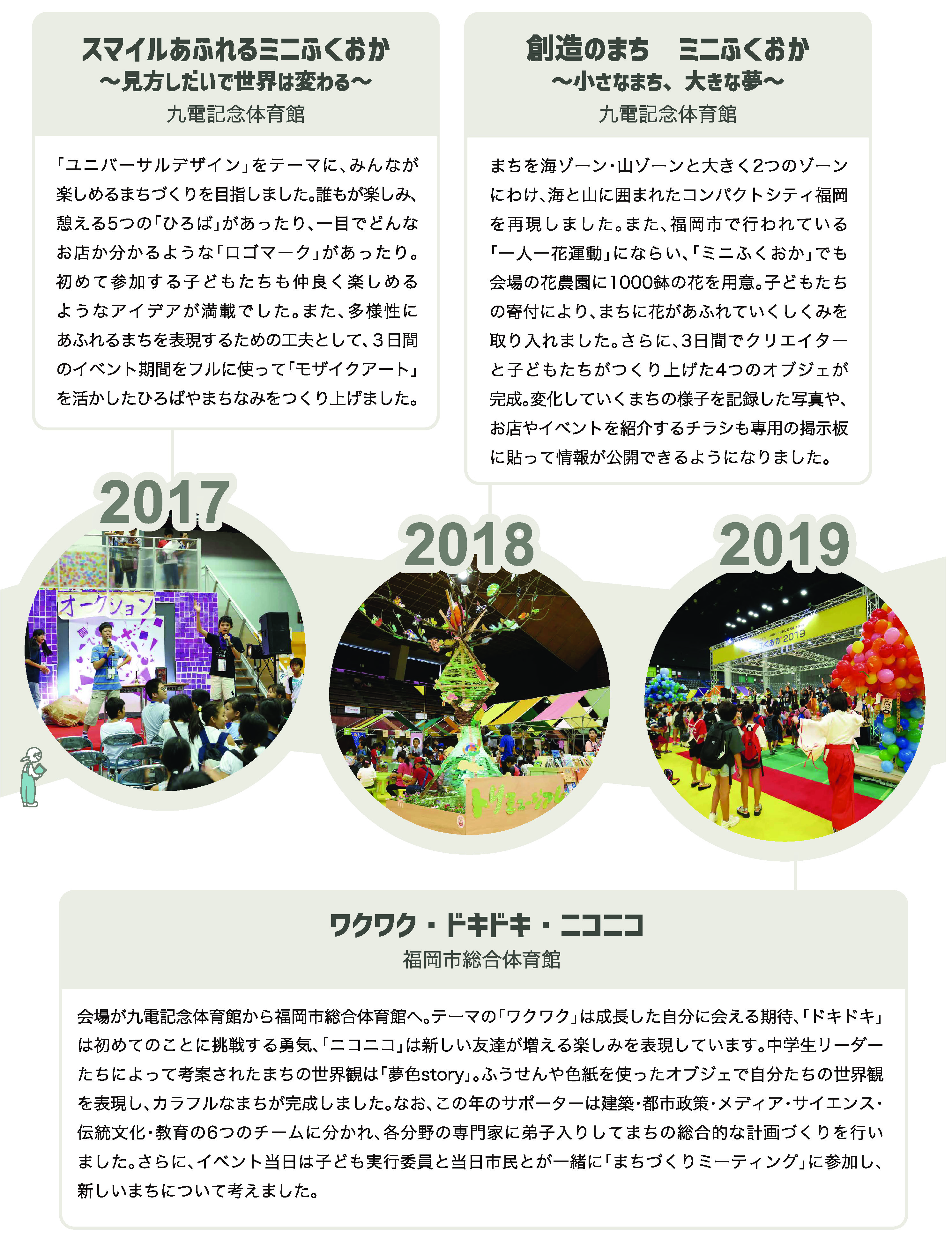2017年から2019年、詳細は前に記載。