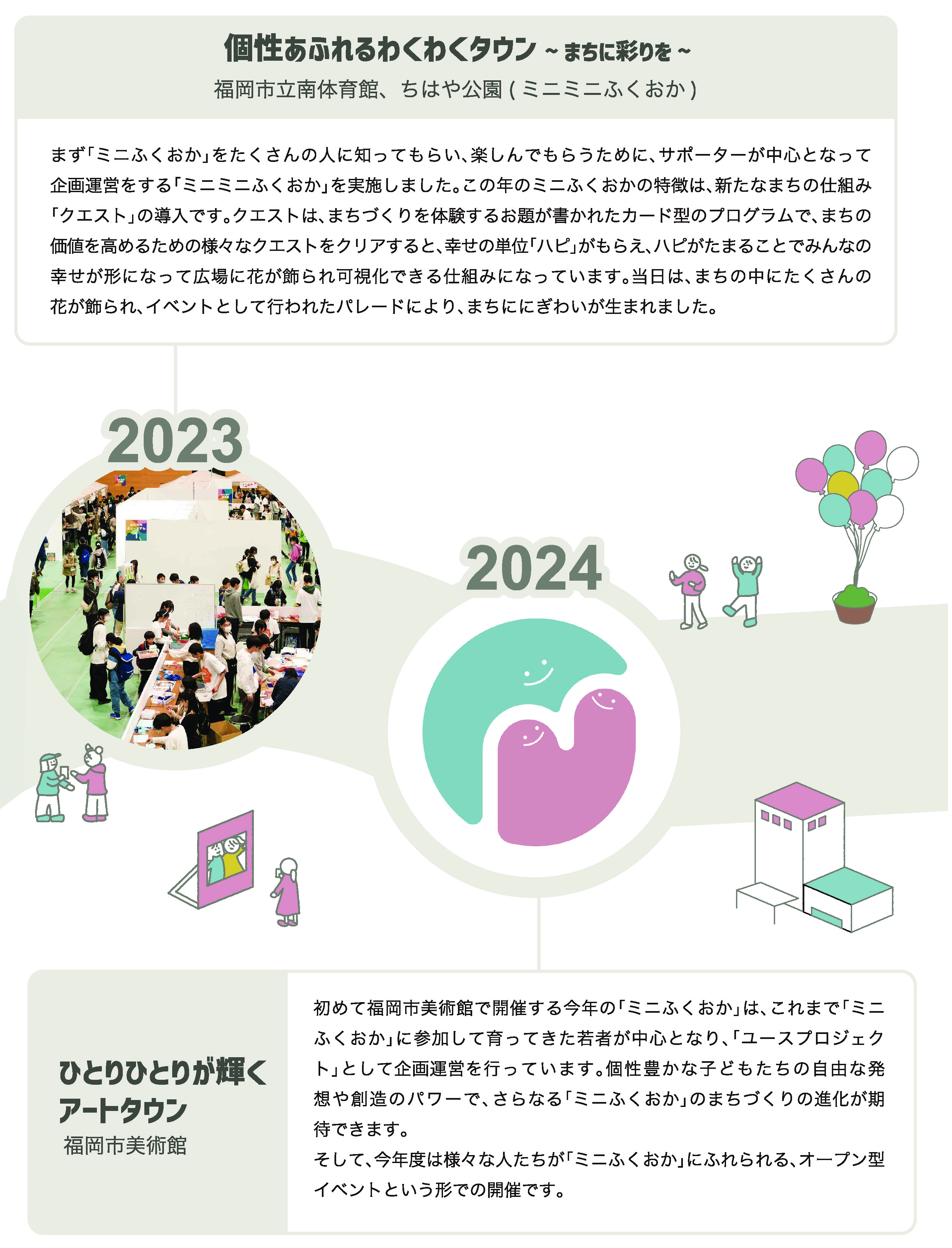 2023年から2024年、詳細は前に記載。