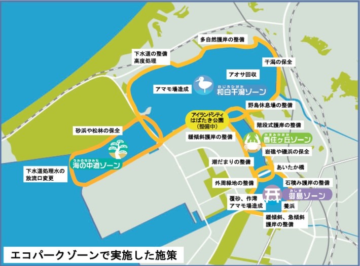 エコパークゾーンで実施した施策
