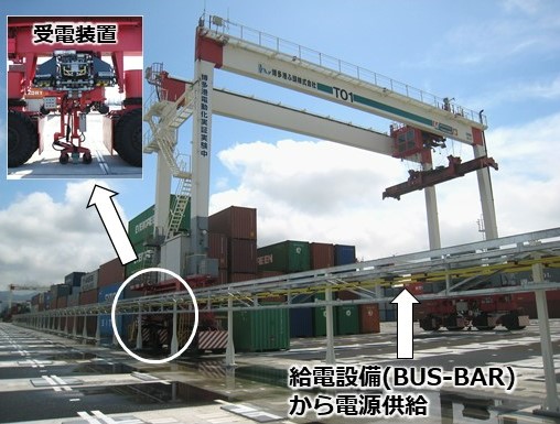 トランスファークレーン