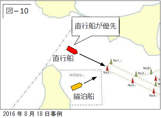 運行調整を説明した図面